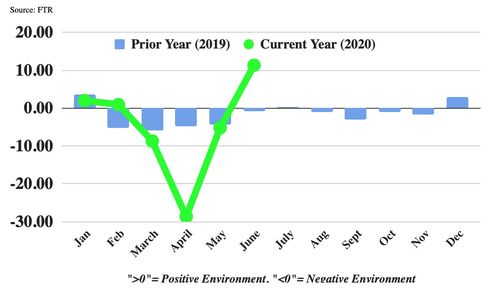 六、 测量和申报包裹信息