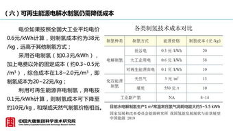 三、 降低家具LTL运输成本的方案