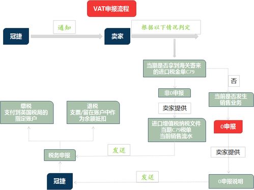 持续关注法规变化：保持业务合规
