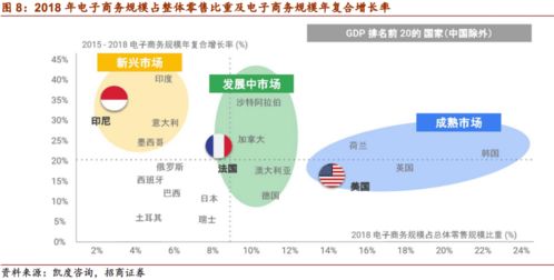 二、 跨境电商渠道市场细分的方法