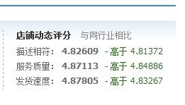 三、搜索行为因素