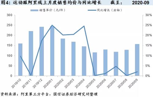 6. 优化产品页面