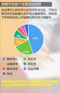 处理滞销产品链接的策略分析