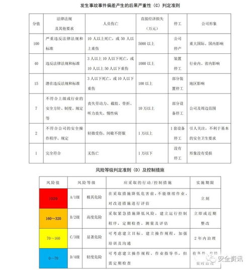 四、 纸箱尺寸要求
