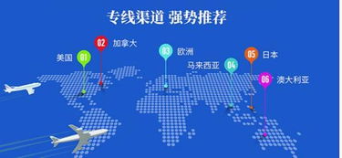 FBA物流的基本概念