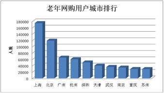1. 用户购买力变化