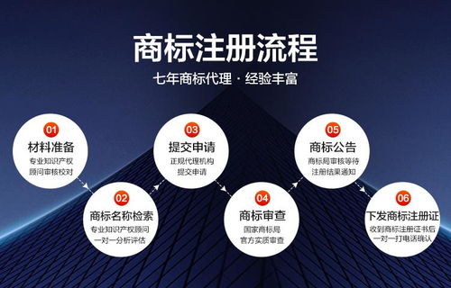 四、 商标注册背后的战略价值