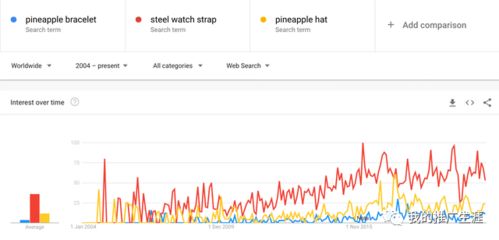 Shopify店铺选址的考量因素
