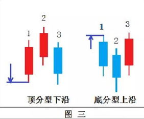 三、 LTL的含义与适用场合