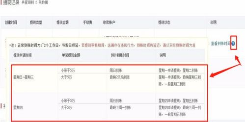一、 美客多店铺提现概述