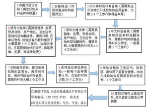 （二）舱单问题：清关时效的“隐形杀手”