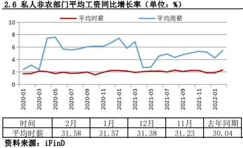 平均时薪的涨跌与消费市场的关系