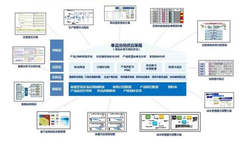 墨西哥物流的流程与重要环节
