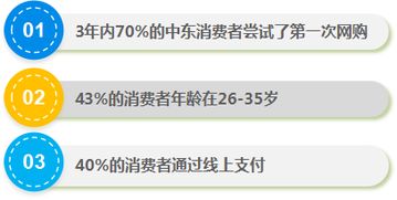 一、Souq平台的发展历程