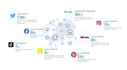 独立站运营失败的原因