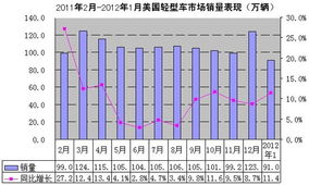 2. 巴西市场销售策略