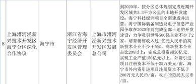 装货、 运输及相关费用的详细约定，确保物流环节顺畅