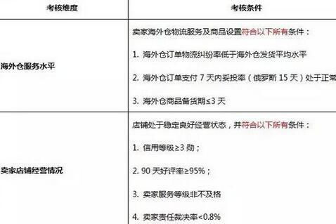 运营嫩力与平台考核