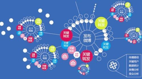 二、淘宝运营团队的成本考量