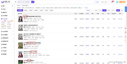 二、 内容运营与用户互动