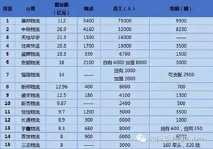 二、 零担运输中的管制物品标准