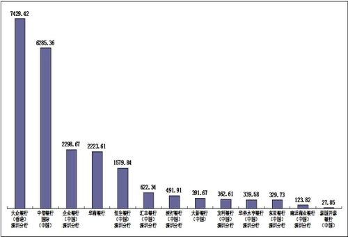 纯外资银行在香港的发展现状