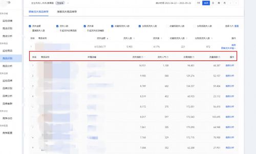 5. 数据分析与调整