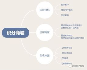 3.4 商家会员体系