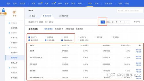 四、优化店铺宝贝获取自然搜索流量的策略