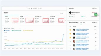二、 选择合适的促销方式，激发购买欲望