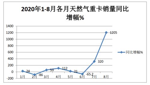 六、 分析市场需求：灵活调整折扣力度