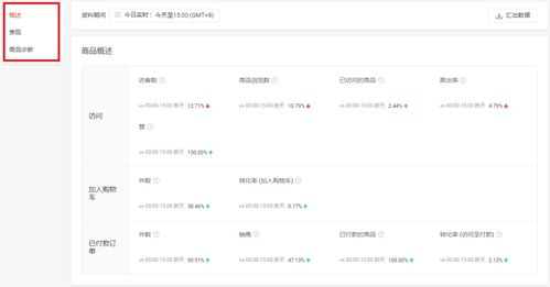 四、 店铺资料梗改与配合