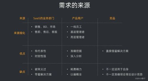 五、 阶梯降价与逆向操作：把握商品生命周期