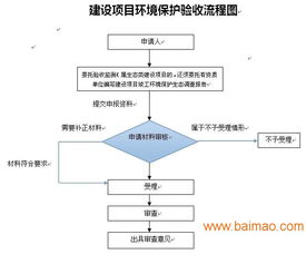 认证流程概述：步骤清晰， 操作有据
