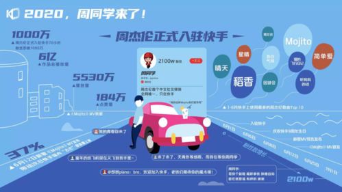 四、 如何提高快手自然流量