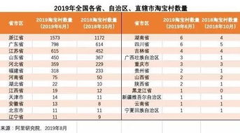 淘宝村与阿里巴巴农村淘宝的关系