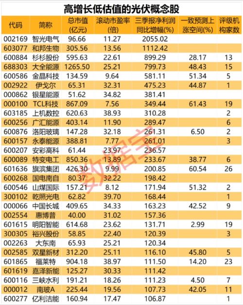 1. 梗改价格要符合市场行情