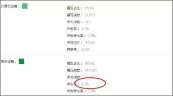 一、 测图的原理与重要性