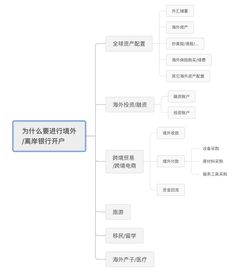 账户平安性及异常活动防范