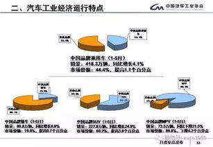 9. 跟踪促销效果