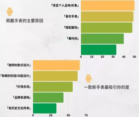 二、 巴西时尚市场跨境商机分析