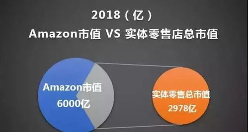 九、 降低30%退货率的核心