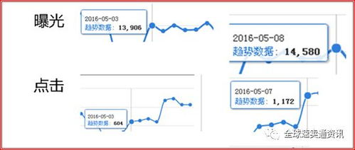 二、速卖通如何优化？