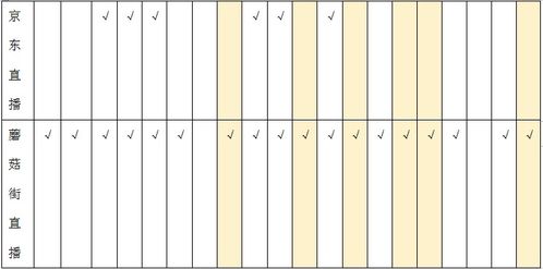 3. 营运可控费用分析