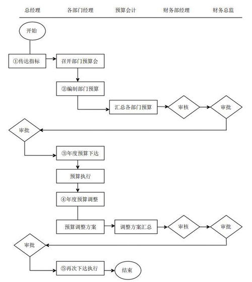 一、 整车运输对账结算概述