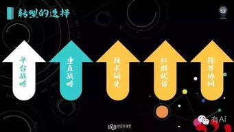 经验化运营中的资源优势