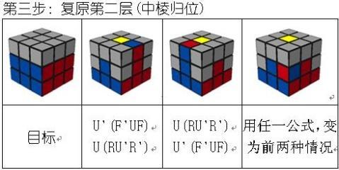 三、 引力魔方操作技巧详解