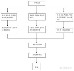 二、 散货清关具体流程