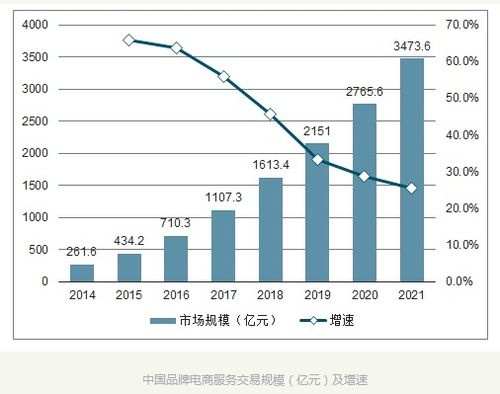 促销策略的风险控制