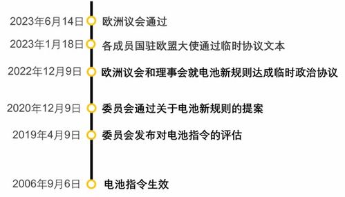 一、 法国电池法合规的重要性
